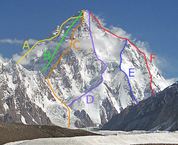 K2 rutas a la cumbre